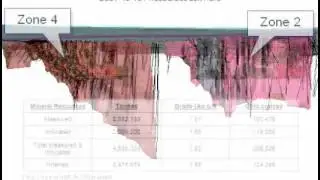 Alexandria Minerals Orenada 2009 43-101 Resource Estimate