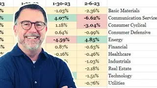 Sector Rotation: Money Leaving Tech Stocks?