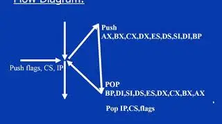 TSR programs and Interrupts Disk interrupt Keyboard hook