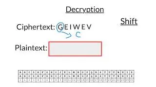 Шифр Цезаря - Codebusters