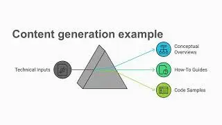 Smarter Documentation: AI, Tools, and Modern Workflows