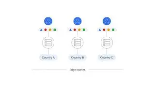 Cloud DNS and Cloud CDN | GCP Tutorial | Google cloud training | BRAIN TECH