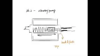 02 Pump | How does the espresso machine work?