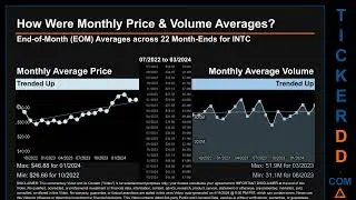 What is Short Interest for INTC INTC Price INTC Volume Analysis Latest News for $INTC