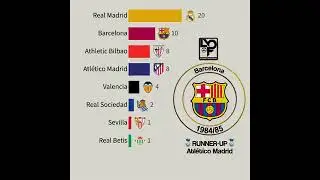 ALL LA LINGA CHAMPIONS🏆 (1929-2024) | SPAINISH LEAGUE 
