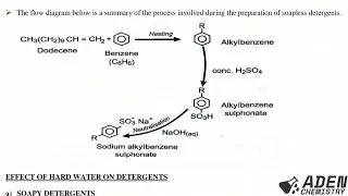 FORM 4: TOPIC 6: ORGANIC CHEMISTRY II: LESSON 7 - Detergents - PART 2 (SOAPLESS DETERGENTS)