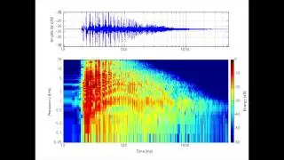 Alleyway Impulse Response and Spectrogram
