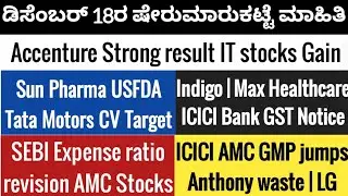 IT Stocks Gain | Stock Market News Today | Indigo | Tata motors | AMC stocks | IPO GMP | ICICI Bank