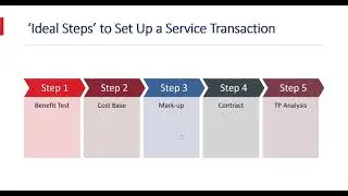 Intra Group Services and Updates on TP Regulations in Indonesia