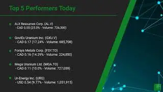 InvestorChannel's Uranium Watchlist Update for Monday, July 20, 2020, 16:31 EST