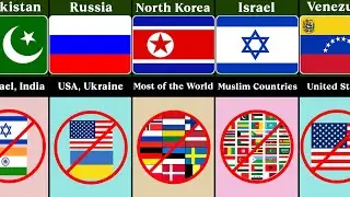 ✈️🚫 Countries You're Not Allowed to Visit
