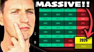 BREAKING: The 4 year cycle OFFICIALLY reset&hellip; (massive 2026 predictions update!)