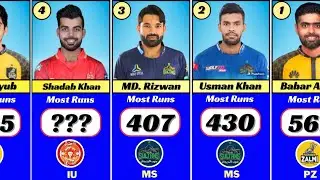 Most Runs in PSL 2024