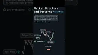 Trading technical chart pattern part -1 📉  | technical analysis for beginners 👈