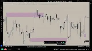 Introduction to RB(Rejection block)