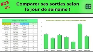 #23 Comment je gère mes stocks sur Excel ? Calculer le nombre de sorties par jour de semaine.