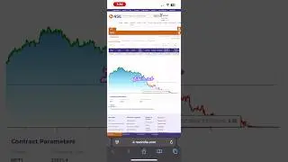 Nifty closing price premium decay