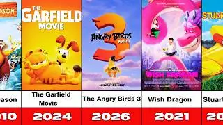 Хронология анимационных фильмов Columbia Pictures (1959-2027) | Предстоящие премьеры