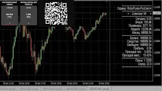 Тестирование робота MAX-5$ на истории 2022 года #5 (Итоговый результат за 2022 год - 77%)