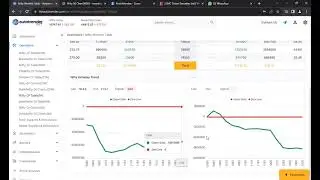 How to use Autotrender software | vwap Trading strategy | swing Trading | option Trading