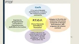 MODULO 1_ LEZIONE_3_Completa