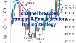 channel breakout strategy &EMA indicators trading strategy