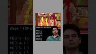 TRP of last 7 season ☺️#bb19 #gauravkhanna #pranitmore #abhishekbajaj