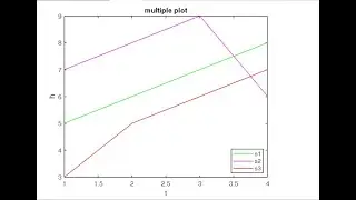 Multiple plotting in MATLAB(more than 1 plot on same graph) #MATLAB#Coding #Multiple #Graph#Plot