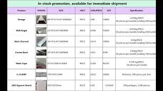 Exclusive In Stock Promotion: #drywall &#ceiling System Components-Ready for Immediate Shipment