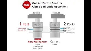 Kosmek - 1-Port Sensing Swing Clamp - Link Clamp LHV - LKV