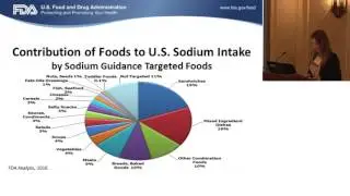 ILSI NA: FNSP2016: Sodium Reduction: FDA&rsquo;s Voluntary Initiative (Kasey Heintz)