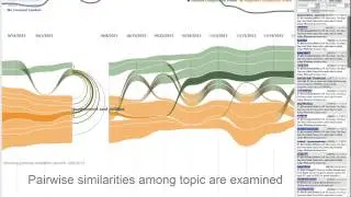 EvoRiver: Visual Analysis of Topic Coopetition on Social Media