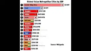 Richest Cities in Asia by GDP in 2025 India cities by GDP in 2025 Asian Metropolitan cities by GDp