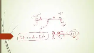 مبدأ العزوم