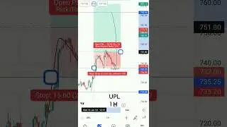 #viral #viralshorts #stockmarket #stocks #viralvideo #tips #banknity #trading#nifty#stockmarketnews