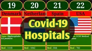 Worlds Top  50 Hospitals