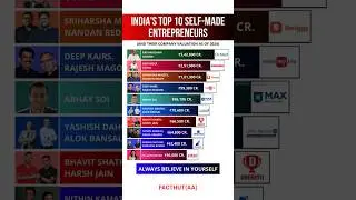 🇮🇳 India&rsquo;s Top 10 Self-Made Billionaires 😱 | You Won&rsquo;t Believe #3! #shorts #trending #viralvideo