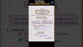 The Ever-Evolving World of Science | Class 7 Science | Handwritten notes | NCERT  | CBSE #shorts