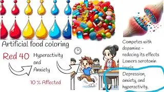 How Artificial Dyes Affect Your Child's Behavior