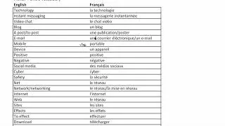 French IV Unit 3 Vocab List (Technology)