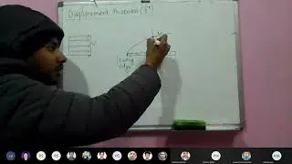 Fluid Mechanics (PU) - Displacement thickness, momentum thickness and energy thickness