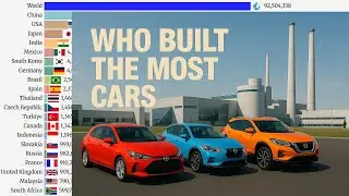 Global Motor Vehicle Production Race (1999&ndash;2024) | Top 20 Nations & World