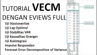Tutorial Vector Error Correction Model (VECM) dengan Eviews FULL