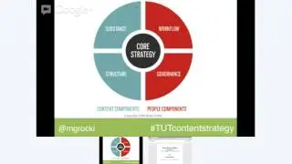 Online Q & A | Content Strategy - Writing for Technology with Matt Grocki