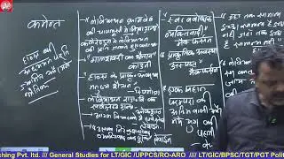 LT राजनीति विज्ञान सुपरहिट प्रश्न-5
