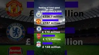 Ranking of  clubs with highest spending for player salary per year in 2025#MCFC #CFC #AFC #MUFC#LFC