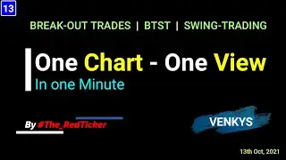#VENKYS - [ENGLISH] Latest Breakout Trade Analysis in 1 Minute