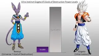 Ultra Instinct Gogeta VS Gods of Destruction POWER LEVELS