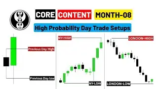 🔥ICT Mentorship Core Content &ndash; Month 08 | High Probability Day Trade Setups Explained
