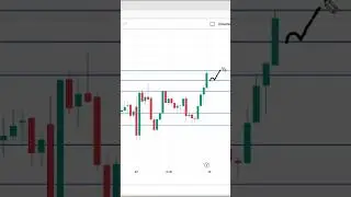 Nifty Prediction and Bank Nifty Analysis for Wednesday | #shorts #ytshorts #trading #stockmarket
